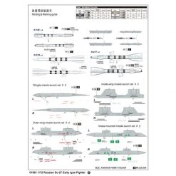 01661 | Trumpeter 1/72 Su-27 Early Type Fighter Jet Scaled Plastic Model Kit -Outlet Crafted Scale Store TRU 01661 53 1200x800 1